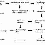 what-you-hear-special-attack-flow-chart
